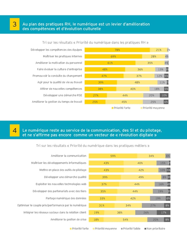 Territoires, numérique et performance de l’Habitat Social: évolutions ou révolutions ? - Page 15