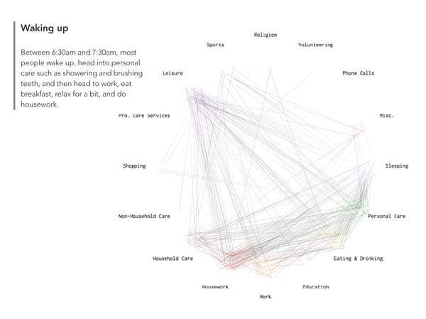A Day in the Life of Americans - Page 3