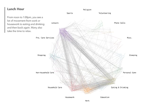 A Day in the Life of Americans - Page 4