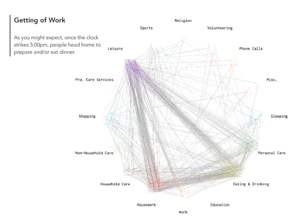 A Day in the Life of Americans - Page 5