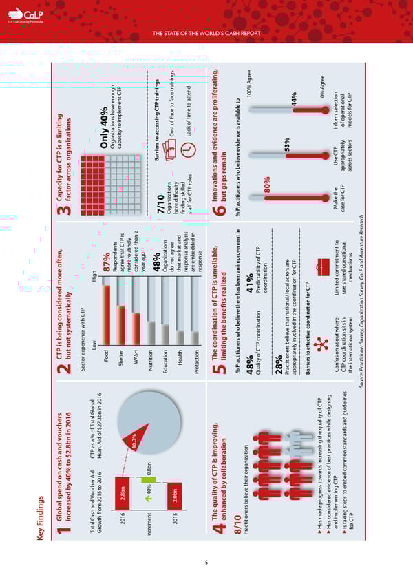The State of the World's Cash | Full Report - Page 7