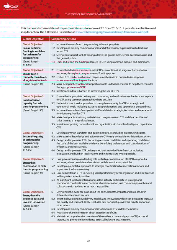 The State of the World's Cash | Full Report - Page 25