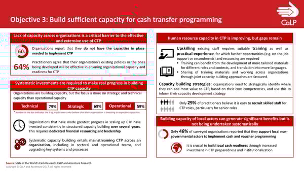 State of World’s Cash Report | Presentation - Page 10