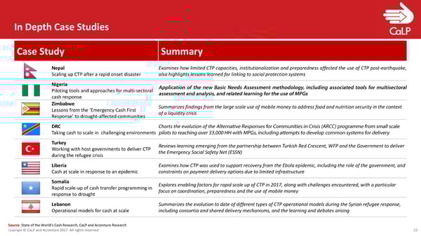 State of World’s Cash Report | Presentation - Page 17