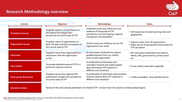 State of World’s Cash Report | Presentation - Page 18