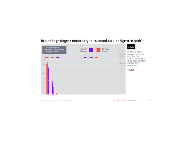 Design In Tech Report - Page 30