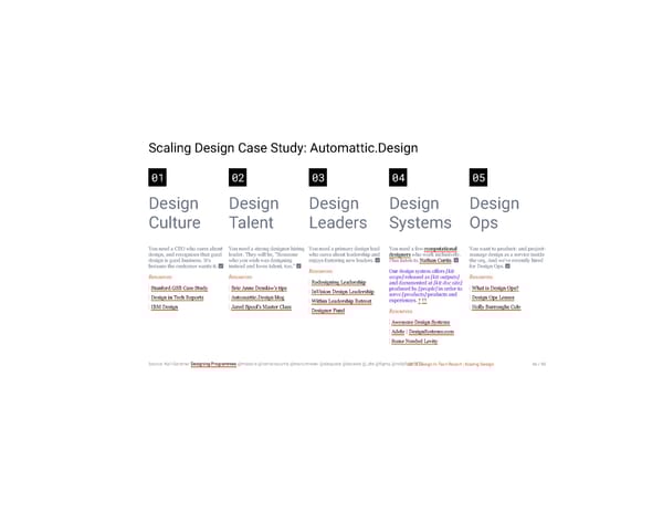 Design In Tech Report - Page 46