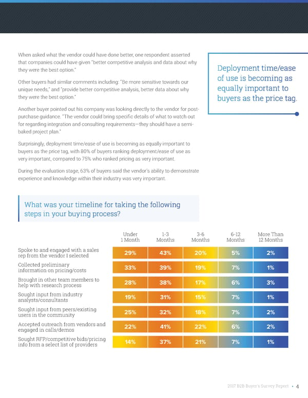 2017 B2B Buyer's Survey Report - Page 4