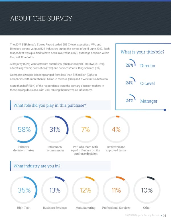 2017 B2B Buyer's Survey Report - Page 14