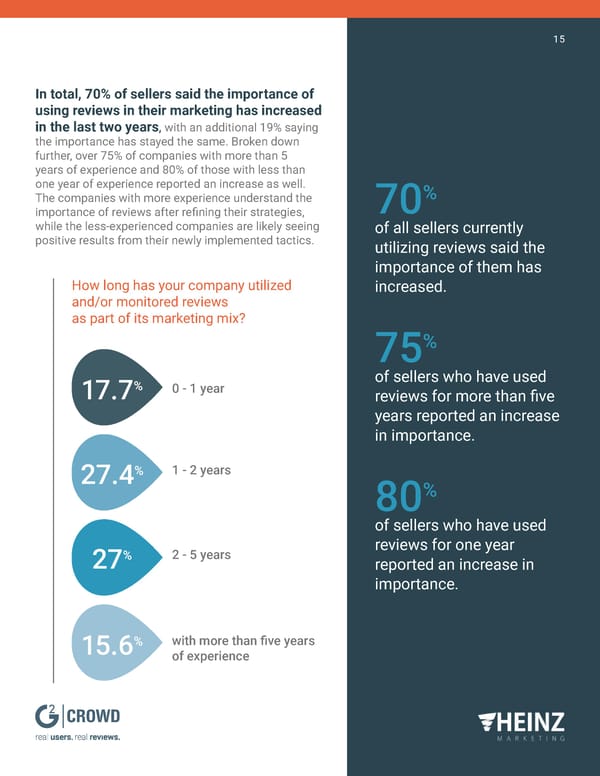 The Impact of Reviews on B2B Buyers and Sellers - Page 16