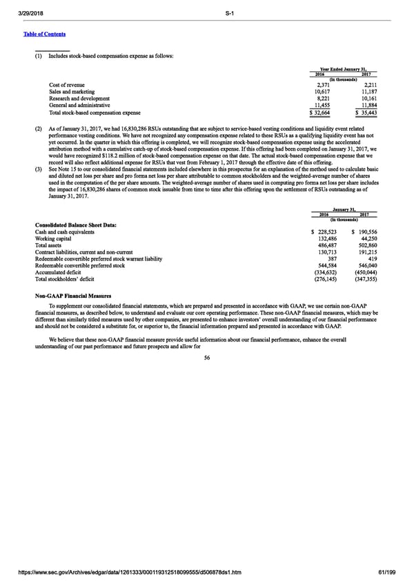 DocuSign S-1 | Interactive Prospectus - Page 61