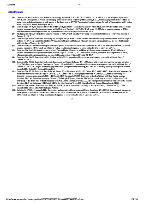 DocuSign S-1 | Interactive Prospectus - Page 129