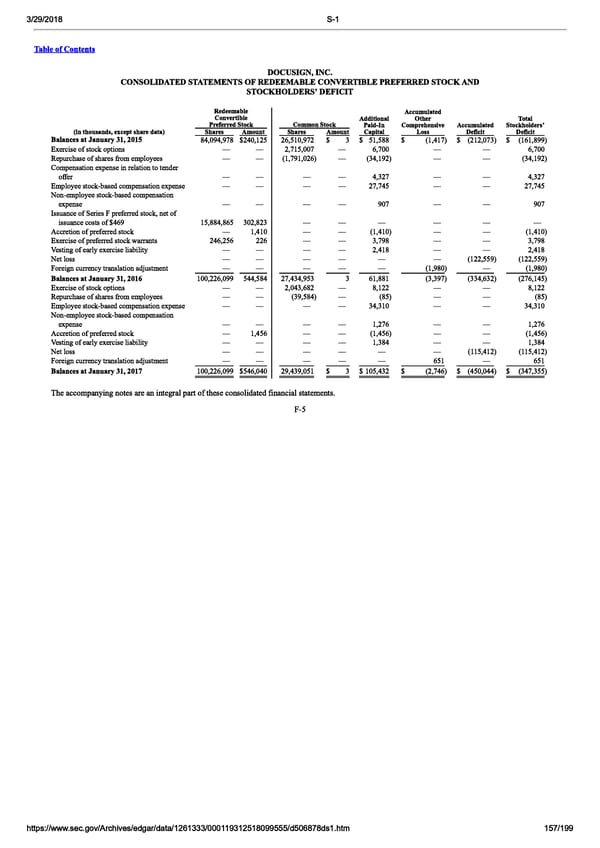 DocuSign S-1 | Interactive Prospectus - Page 157