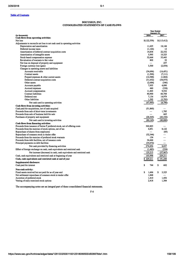 DocuSign S-1 | Interactive Prospectus - Page 158