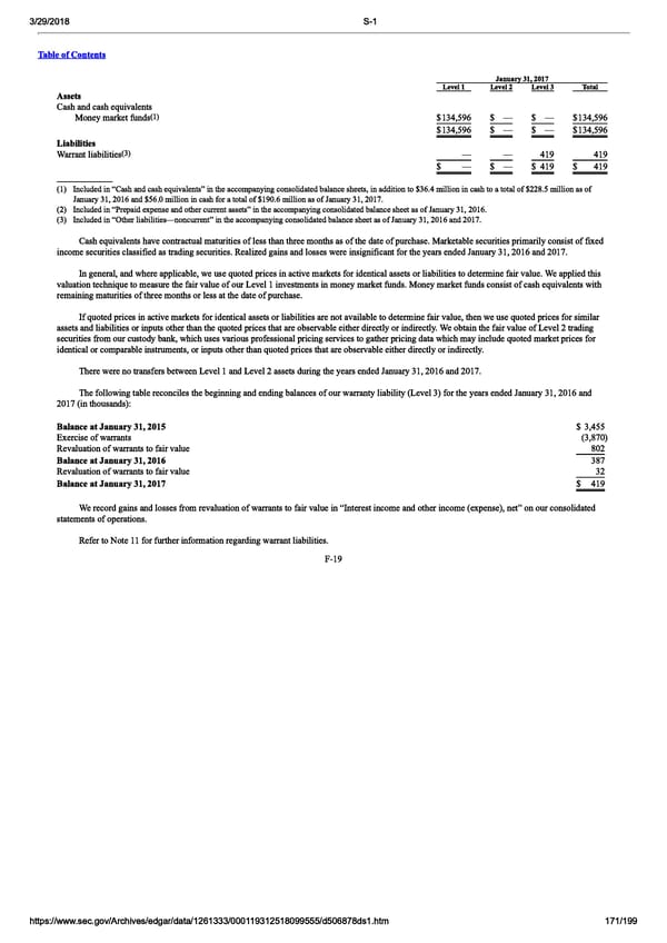 DocuSign S-1 | Interactive Prospectus - Page 171