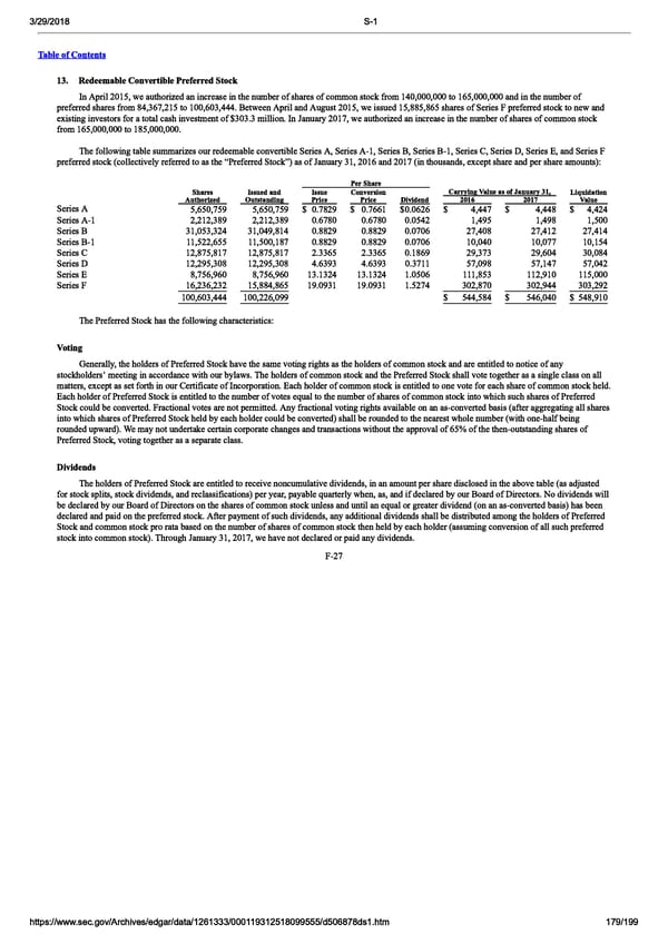 DocuSign S-1 | Interactive Prospectus - Page 179
