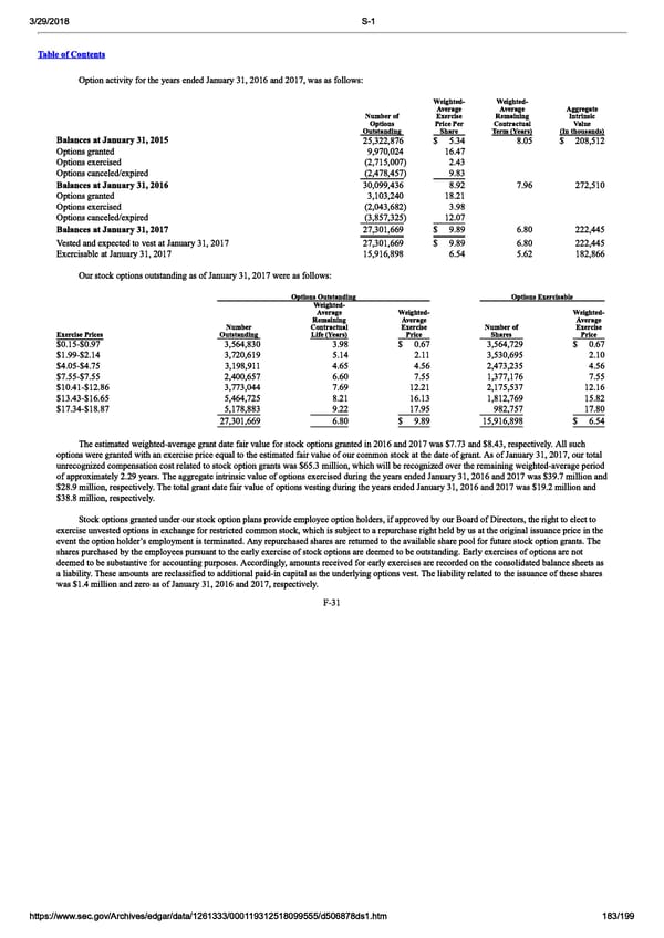 DocuSign S-1 | Interactive Prospectus - Page 183