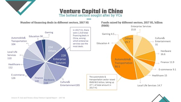 Startupbootcamp China Industry Report - Page 36