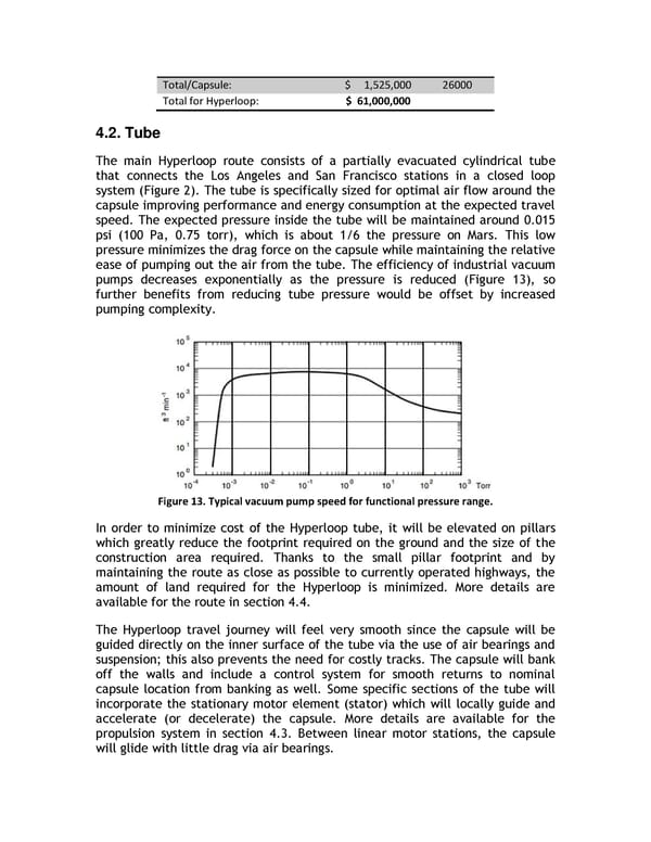 Hyperloop Alpha - Page 24