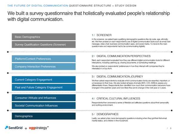 SendGrid + eggstrategy: The Future of Digital Communication - Page 5