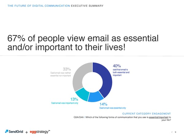 SendGrid + eggstrategy: The Future of Digital Communication - Page 9