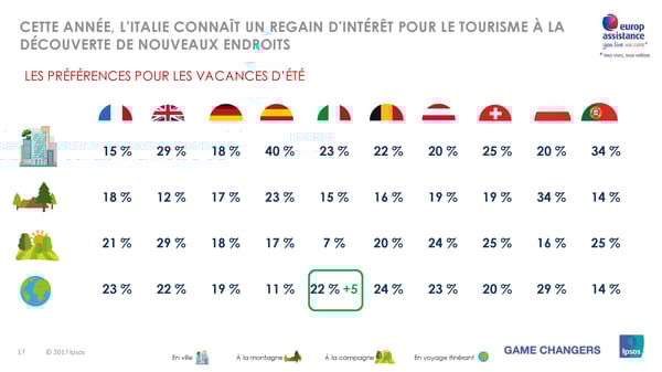 Les vacances d'été des Européens, des Américains et des Asiatiques - Page 17