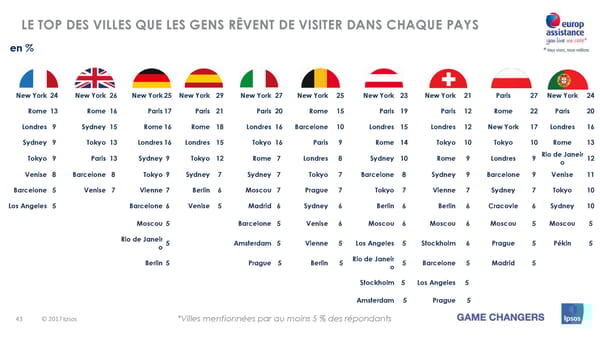 Les vacances d'été des Européens, des Américains et des Asiatiques - Page 43
