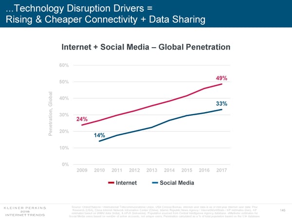 Internet Trends 2018 - Page 146