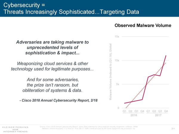 Internet Trends 2018 - Page 211