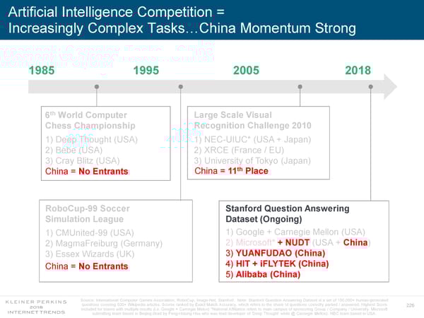 Internet Trends 2018 - Page 226