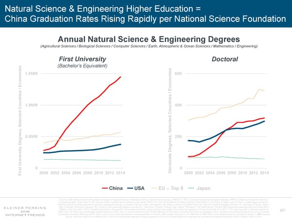 Internet Trends 2018 - Page 227