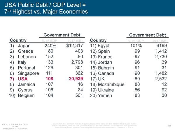 Internet Trends 2018 - Page 284