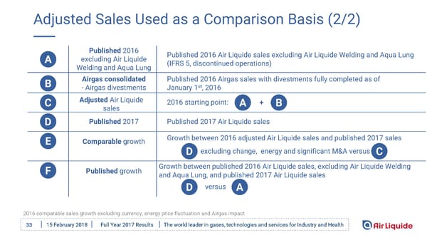 Air Liquide Full Year 2017 Results - Page 33