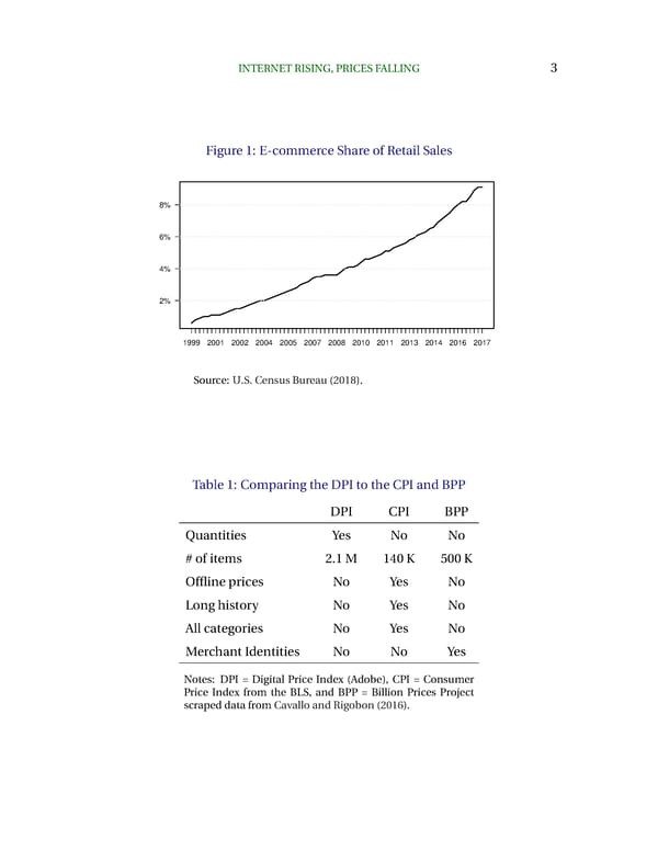 Internet Rising, Prices Falling - Page 3