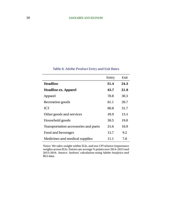 Internet Rising, Prices Falling - Page 10