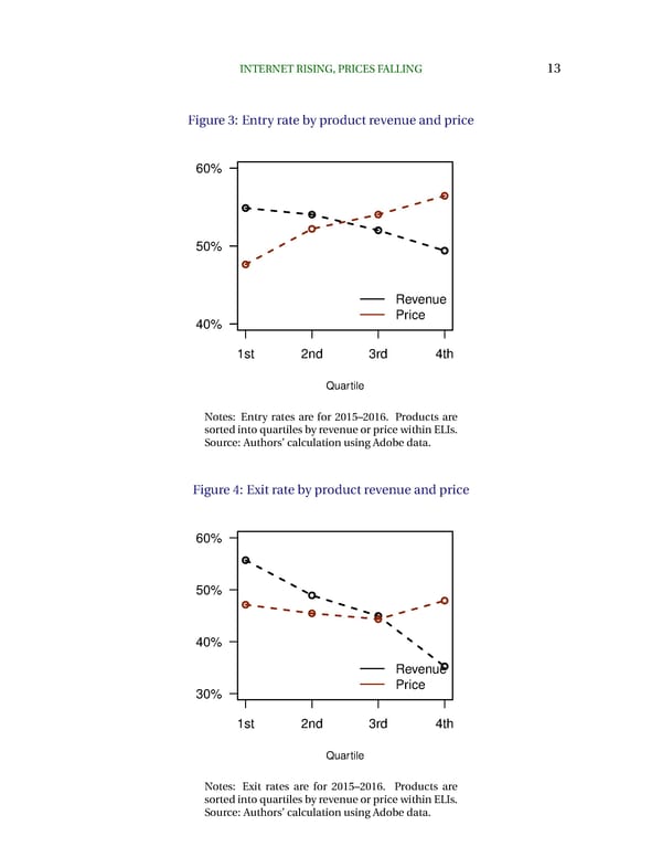 Internet Rising, Prices Falling - Page 13