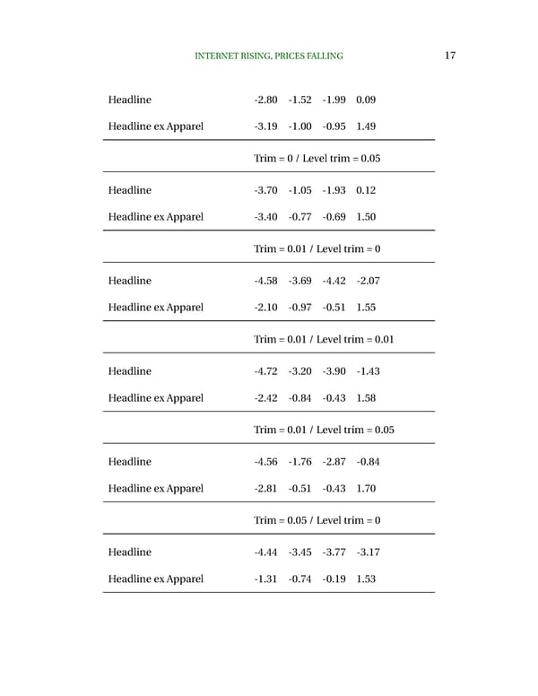 Internet Rising, Prices Falling - Page 17