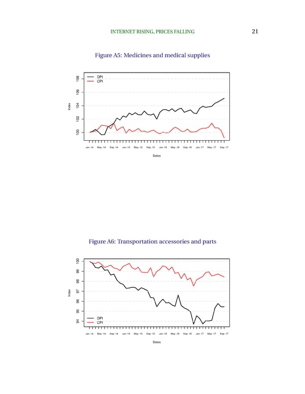 Internet Rising, Prices Falling - Page 21