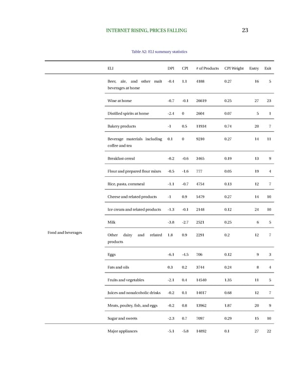 Internet Rising, Prices Falling - Page 23