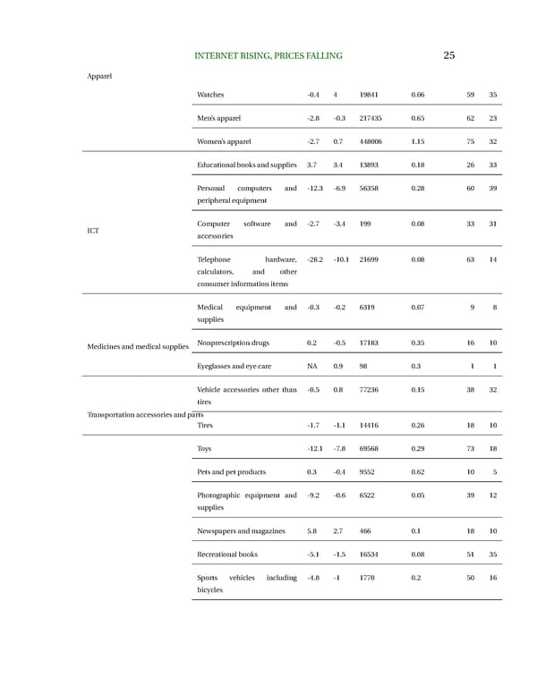 Internet Rising, Prices Falling - Page 25