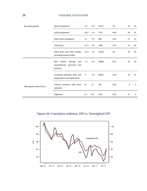 Internet Rising, Prices Falling - Page 26