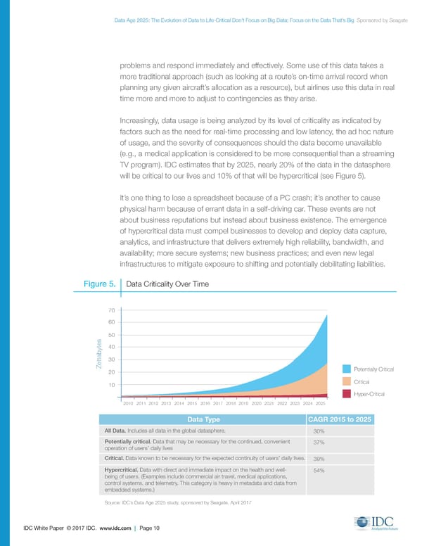 Data Age 2025: The Evolution of Data to Life-Critical - Page 10