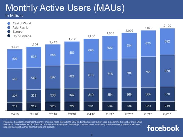 Facebook Q4 2017 Results - Page 3