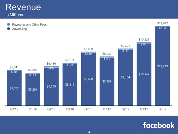 Facebook Q4 2017 Results - Page 4