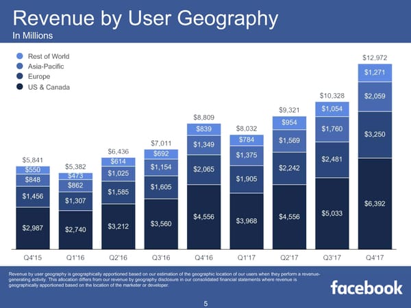 Facebook Q4 2017 Results - Page 5