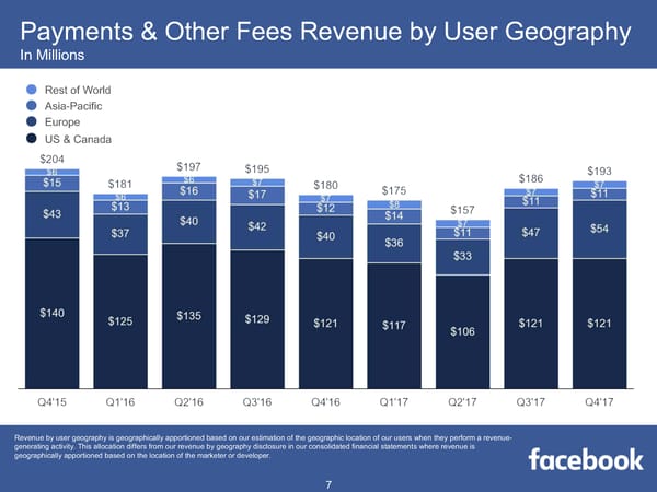 Facebook Q4 2017 Results - Page 7