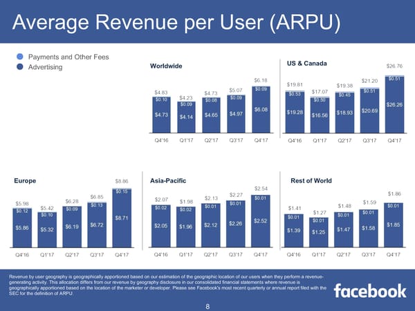 Facebook Q4 2017 Results - Page 8