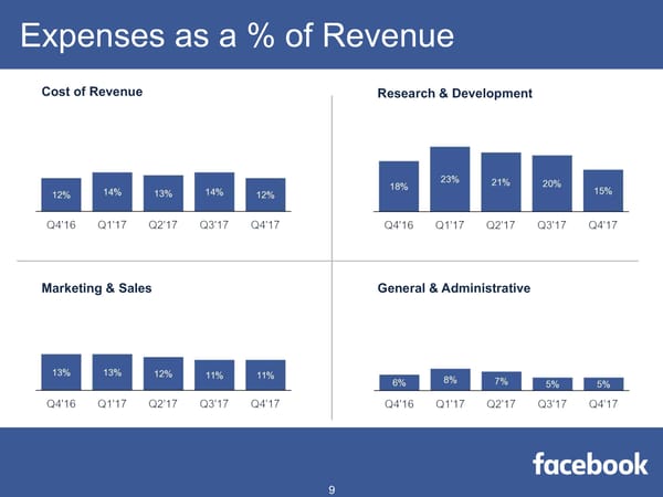 Facebook Q4 2017 Results - Page 9