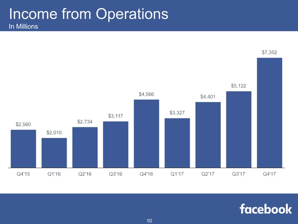 Facebook Q4 2017 Results - Page 10