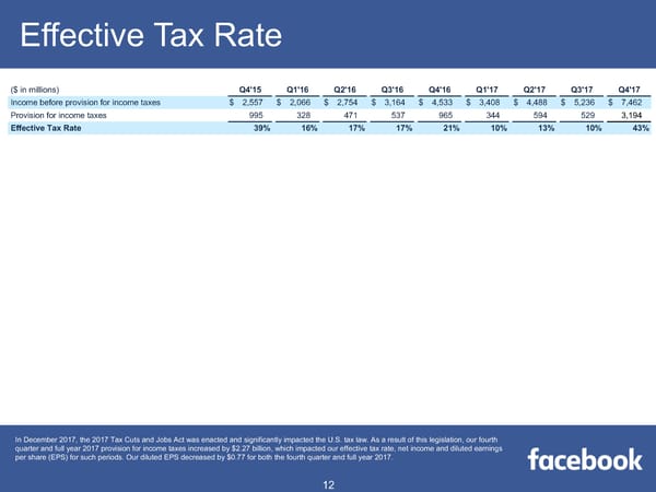 Facebook Q4 2017 Results - Page 12